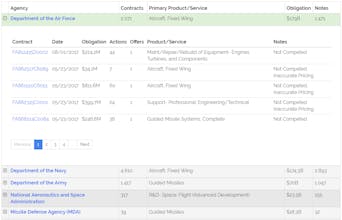 VendorRank gallery image
