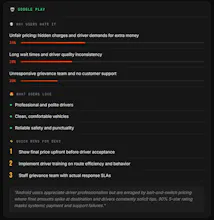 AppRoast Discover Why Users Hate Any App gallery image