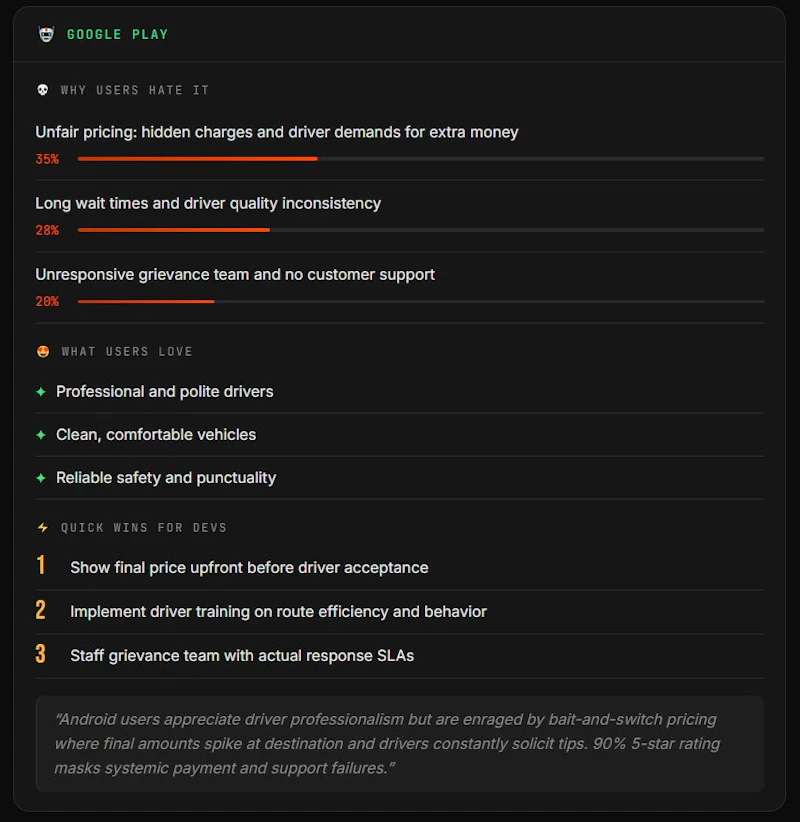 AppRoast Discover Why Users Hate Any App screenshot 1