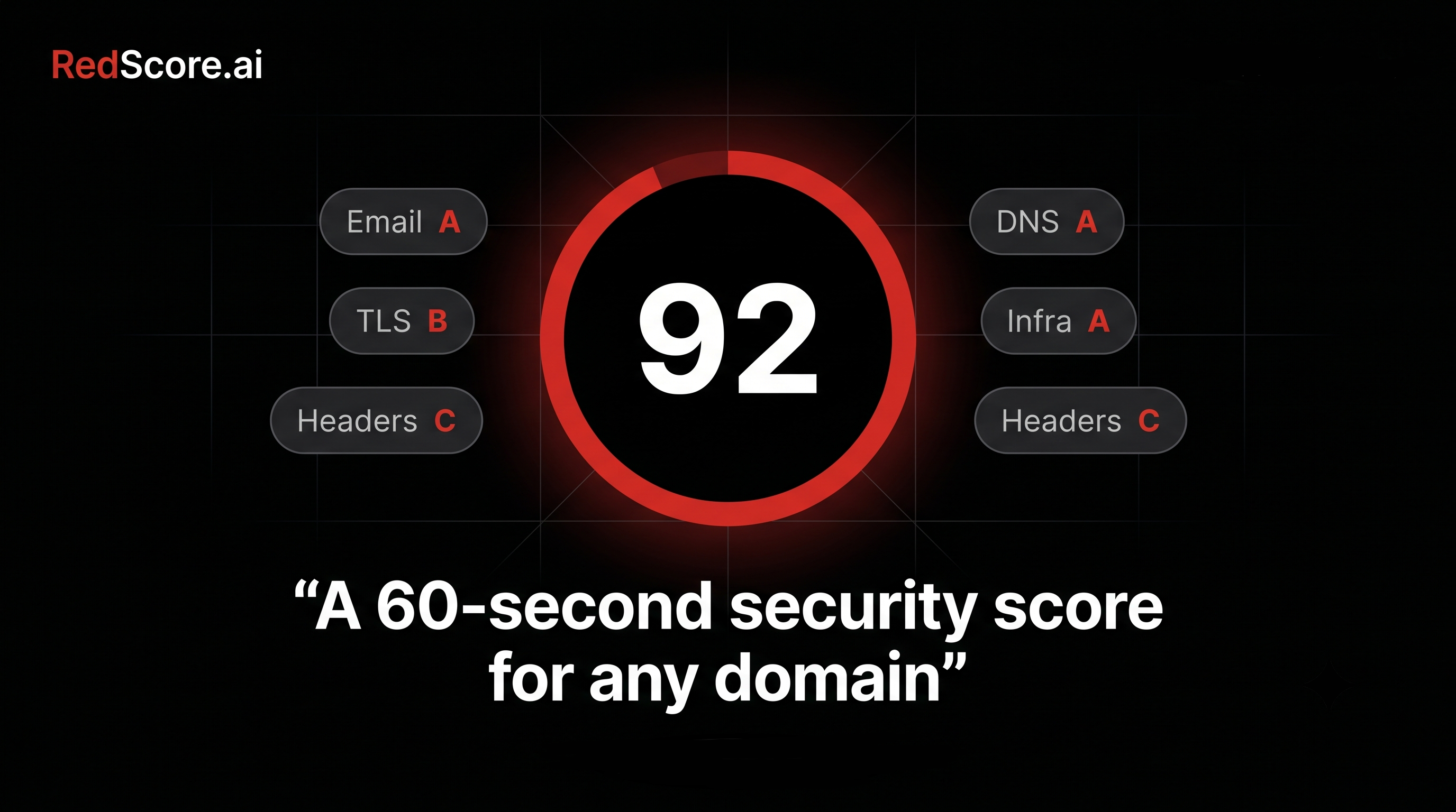 RedScore.ai gallery image