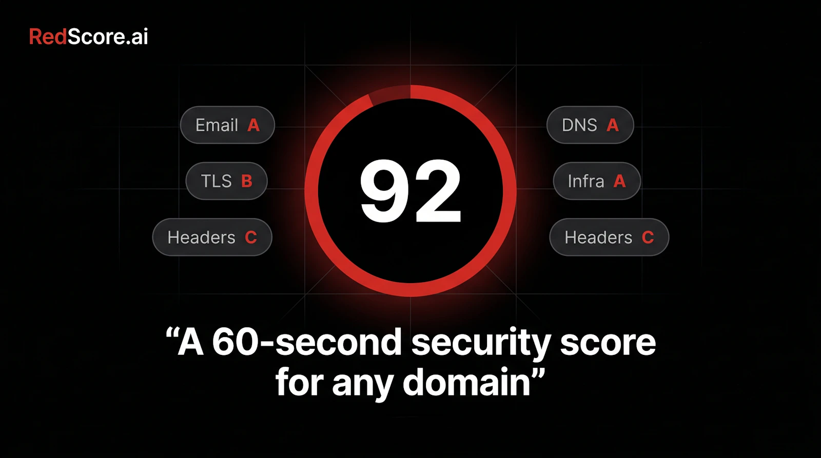 RedScore.ai screenshot 1