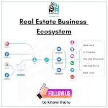 Realtomation gallery image