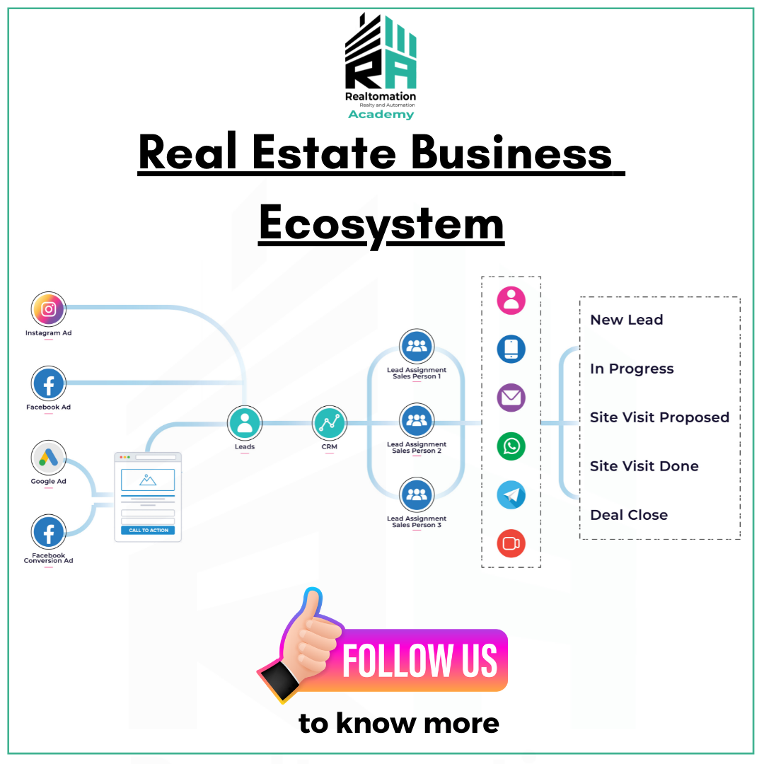 Realtomation - Main product screenshot demonstrating key features and user interface