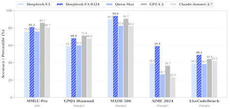 DeepSeek-V3-0324 gallery image