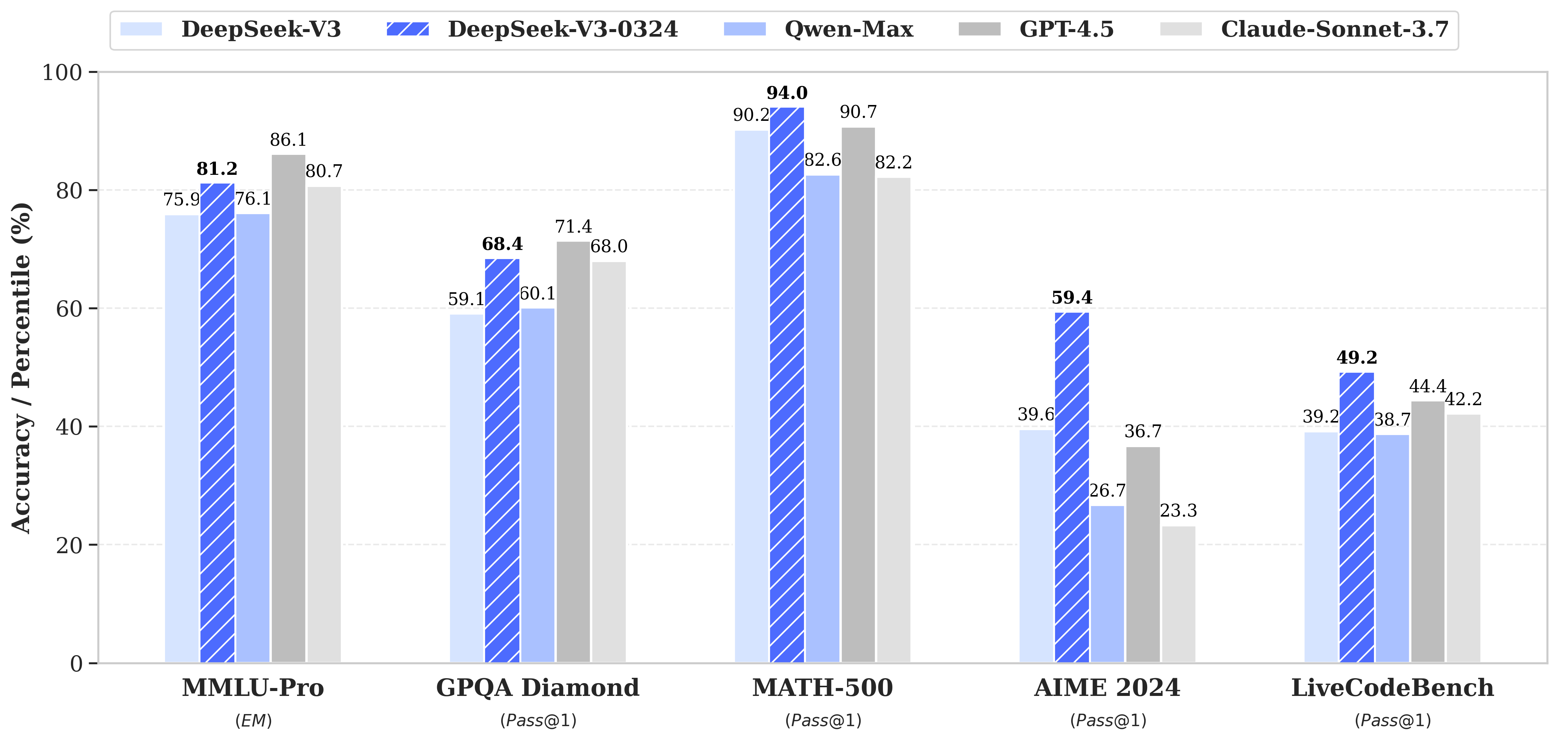 DeepSeek-V3-0324 media 2