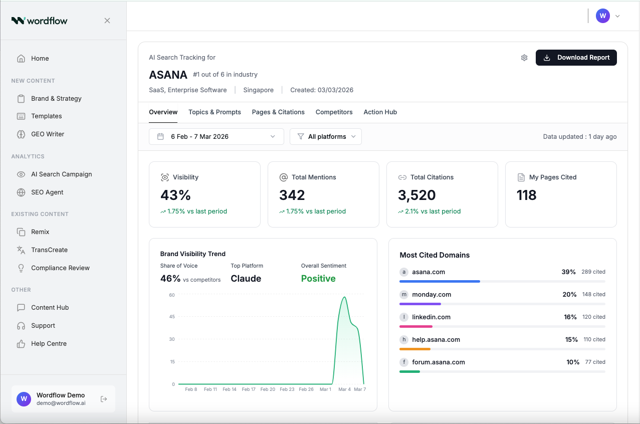 Wordflow AI gallery image