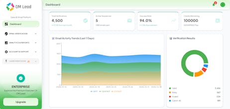OmLead gallery image