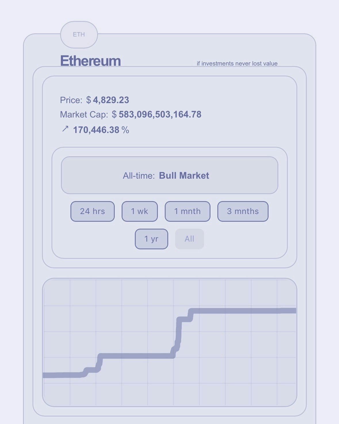 Arells gallery image