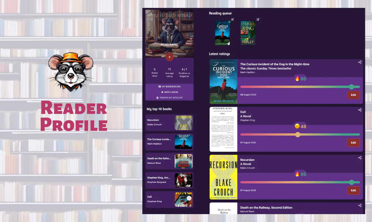 What To Read After...? gallery image