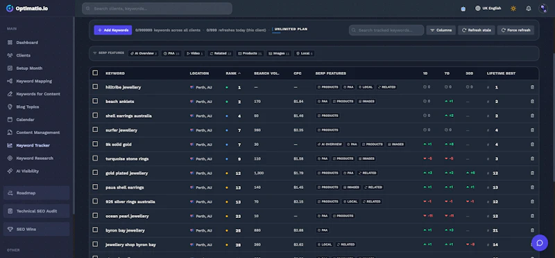 Optimatio.io screenshot 2