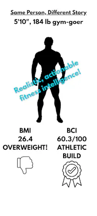 BC Calculator - Beyond BMI
