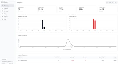 API Direct gallery image