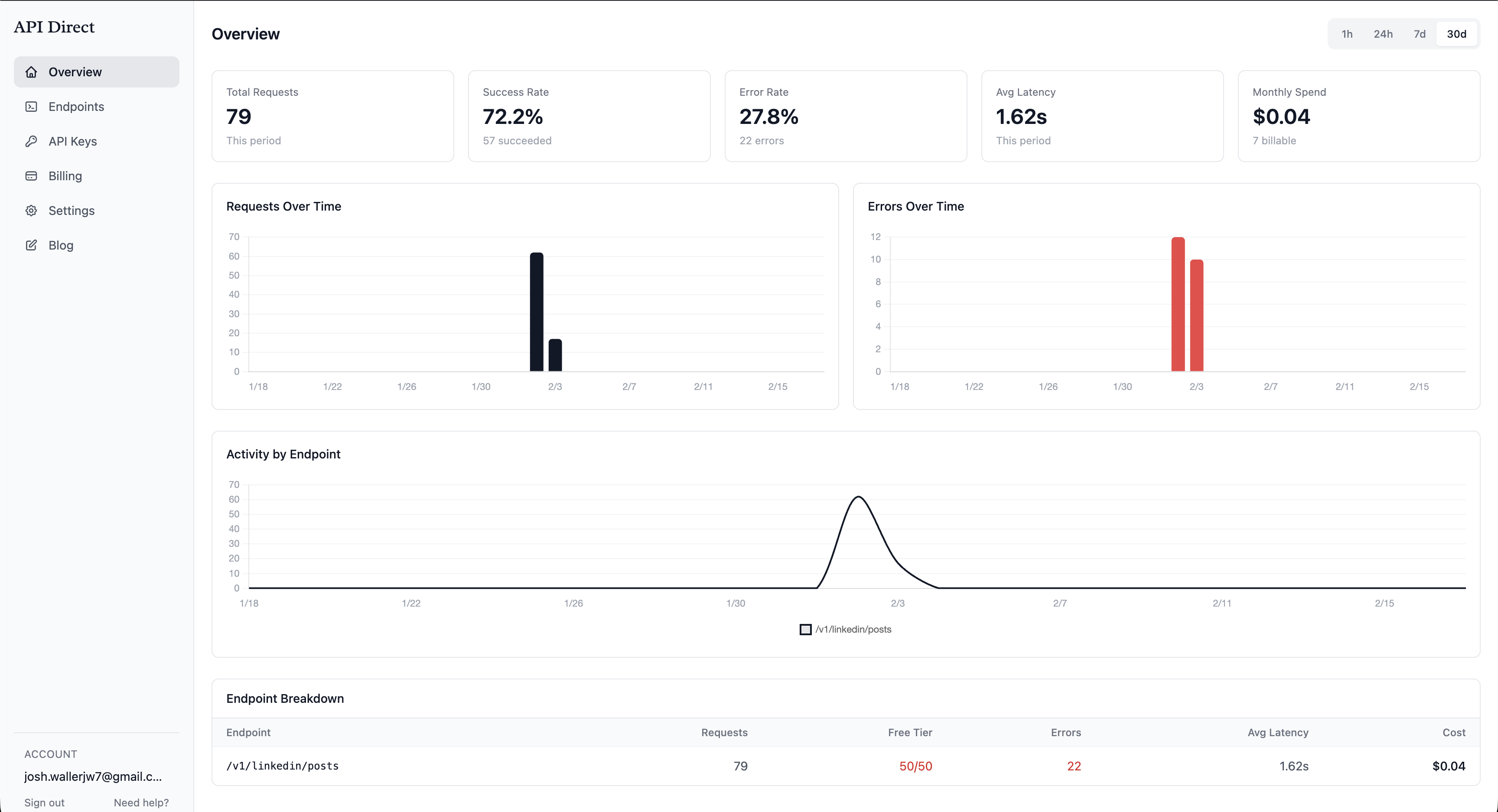 API Direct - Main product screenshot demonstrating key features and user interface