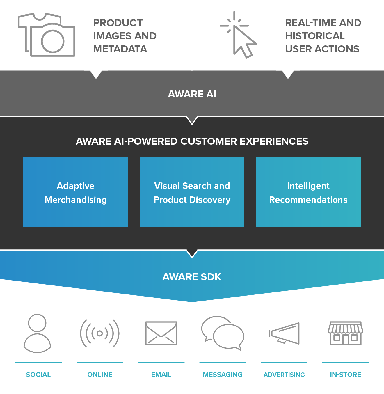 Sentient Aware gallery image