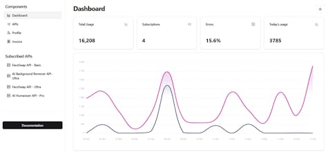 FAPIHub gallery image