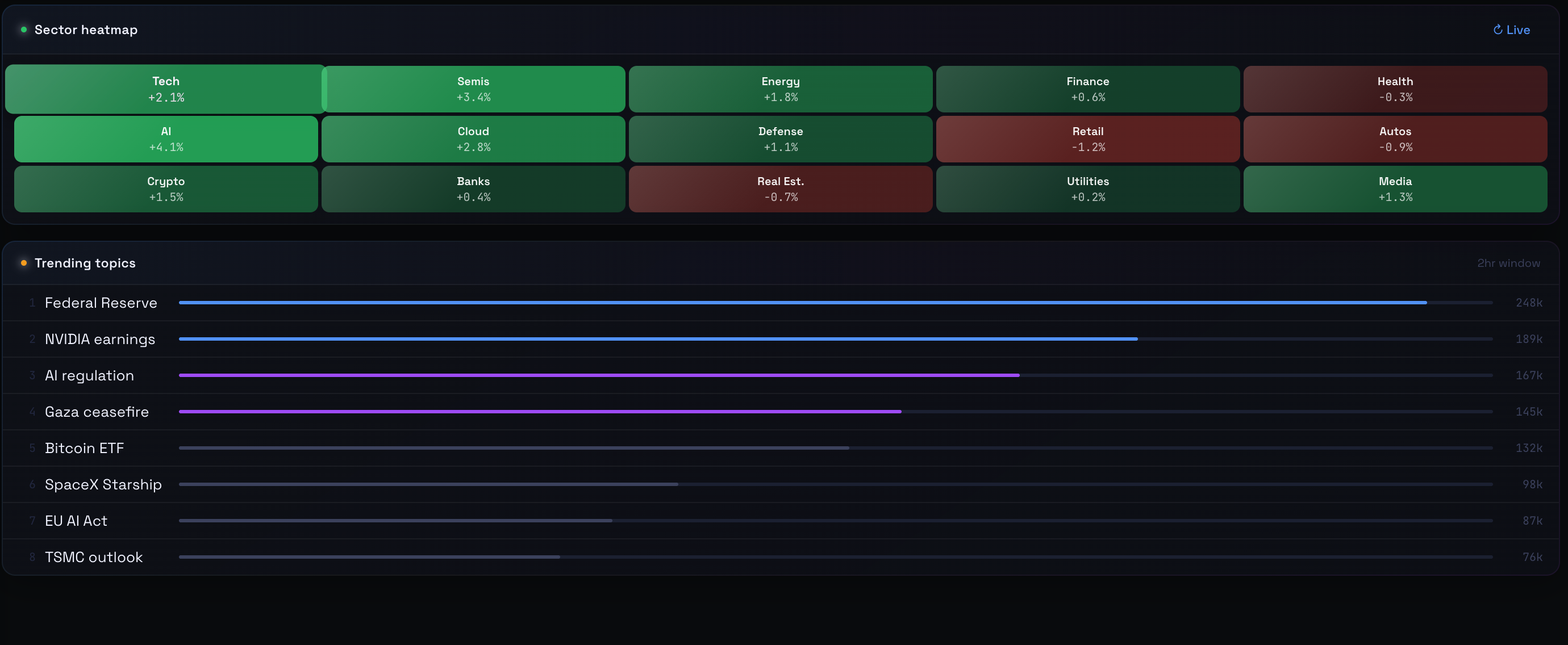 Pulse WarRoom gallery image