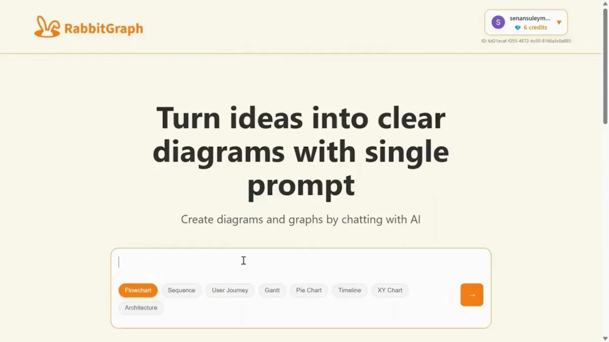 RabbitGraph