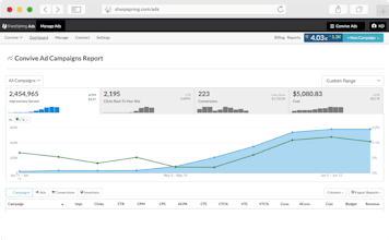 SharpSpring Ads gallery image