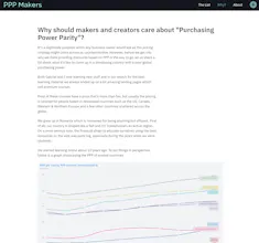 PPP Makers gallery image