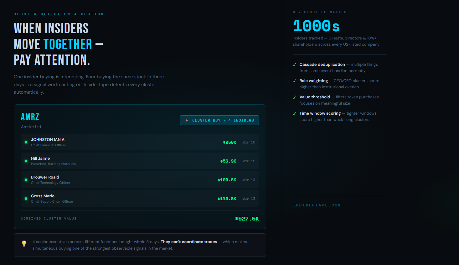 InsiderTape: Follow the Smart Money media 4