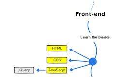 Front-End Beginners Essentials media 2