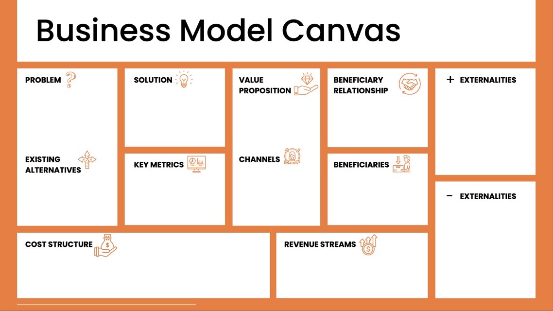 Média Modèle d'entreprise Guru Canvas 1