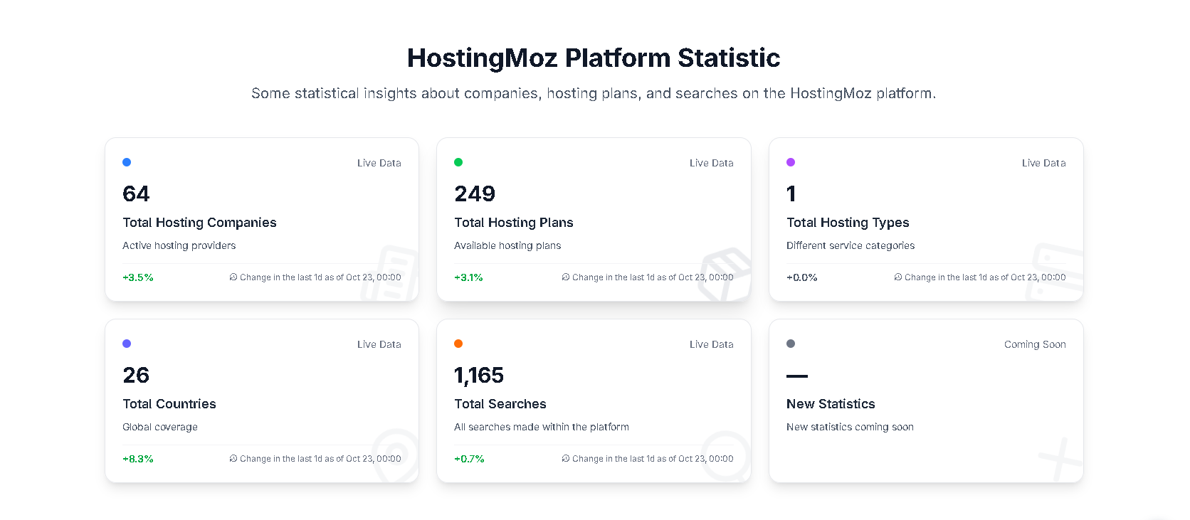 Hostingmoz gallery image