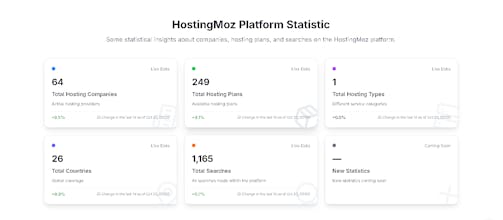 Hostingmoz gallery image