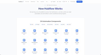 Hubflow gallery image