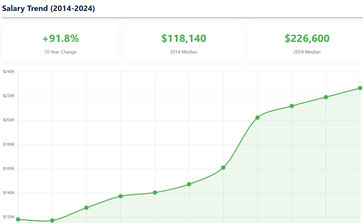WageVista gallery image