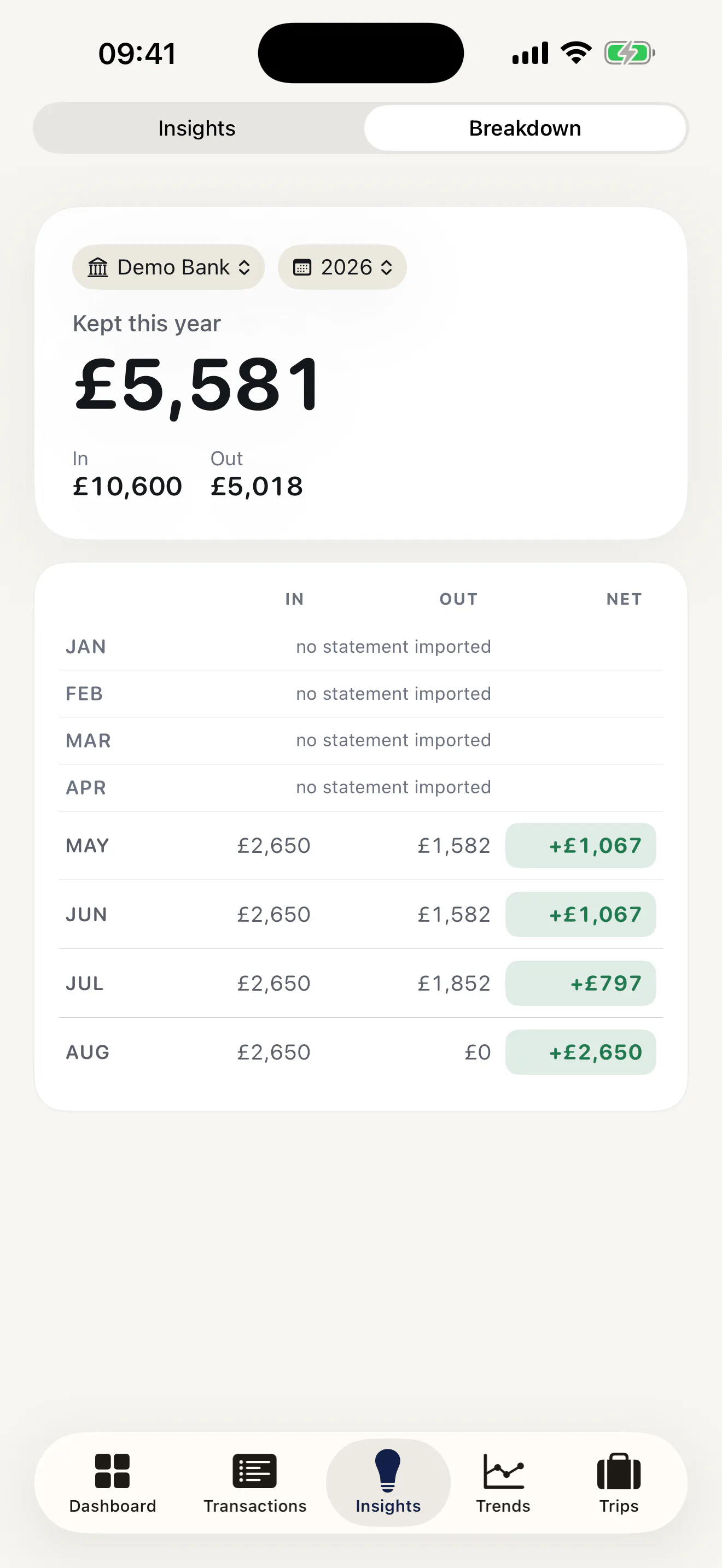Budgeting gallery image