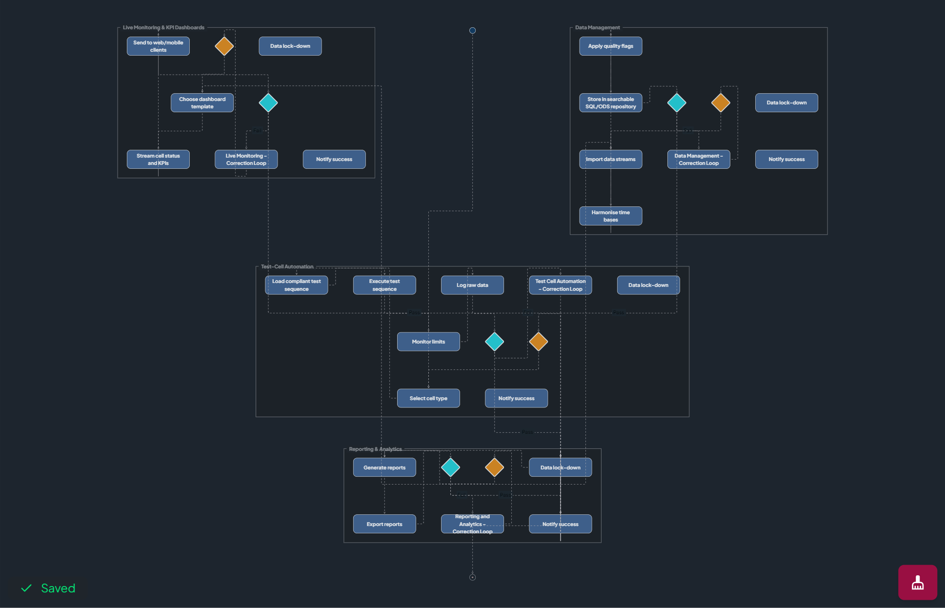 Sysmodeller.ai v1.0 media 10