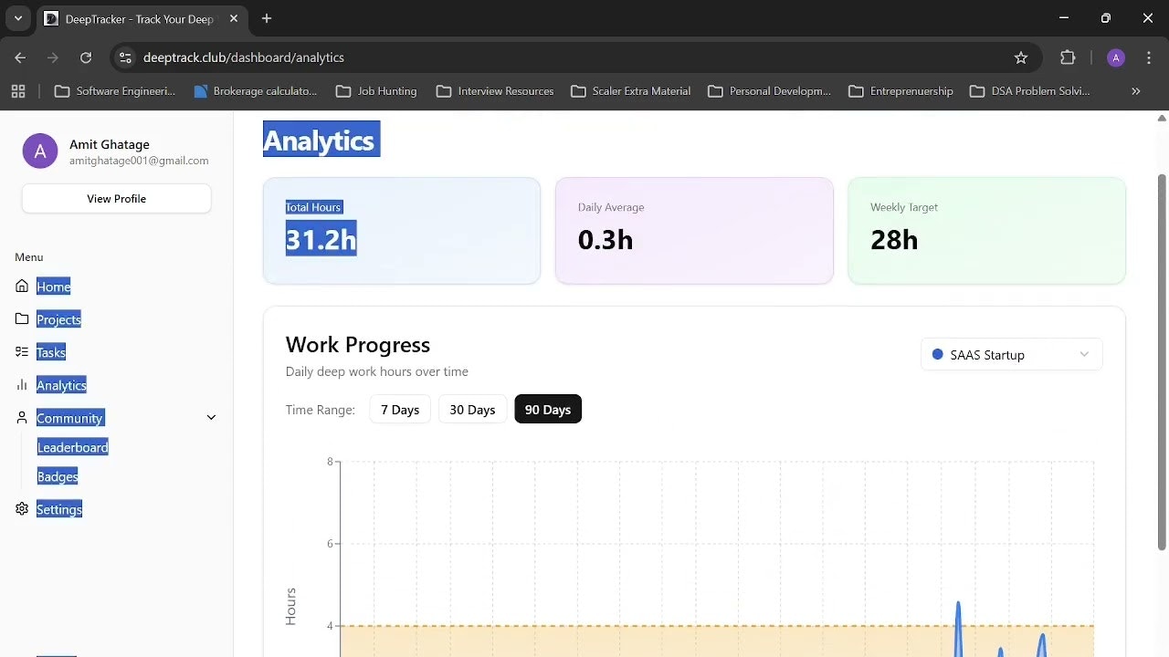 DeepTrack Club gallery image