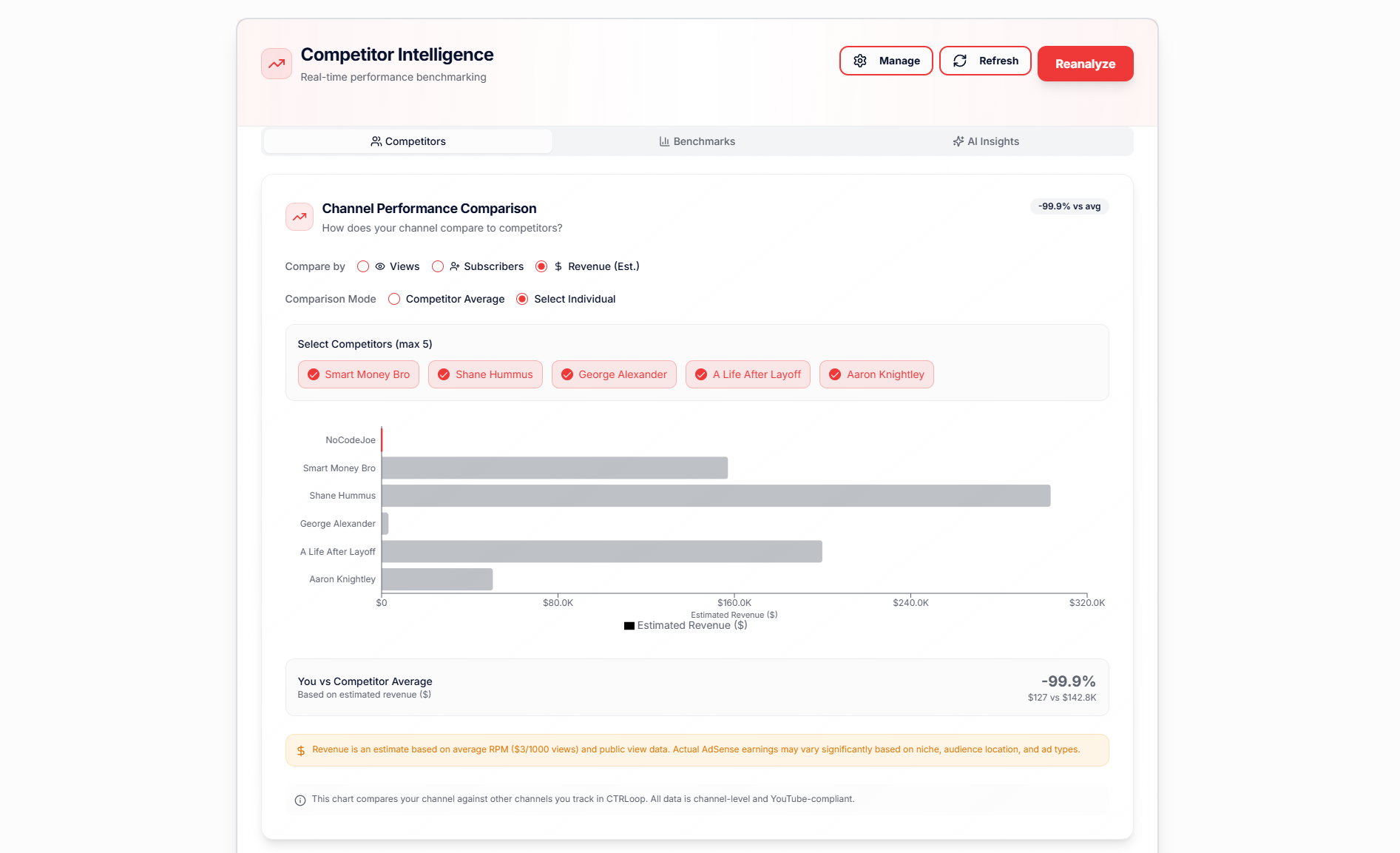 CTRLoop - Screenshot 5 showing product features and functionality