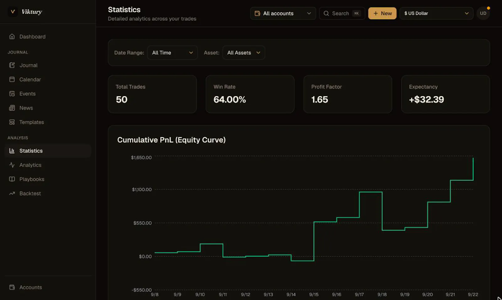 Viktury screenshot 1