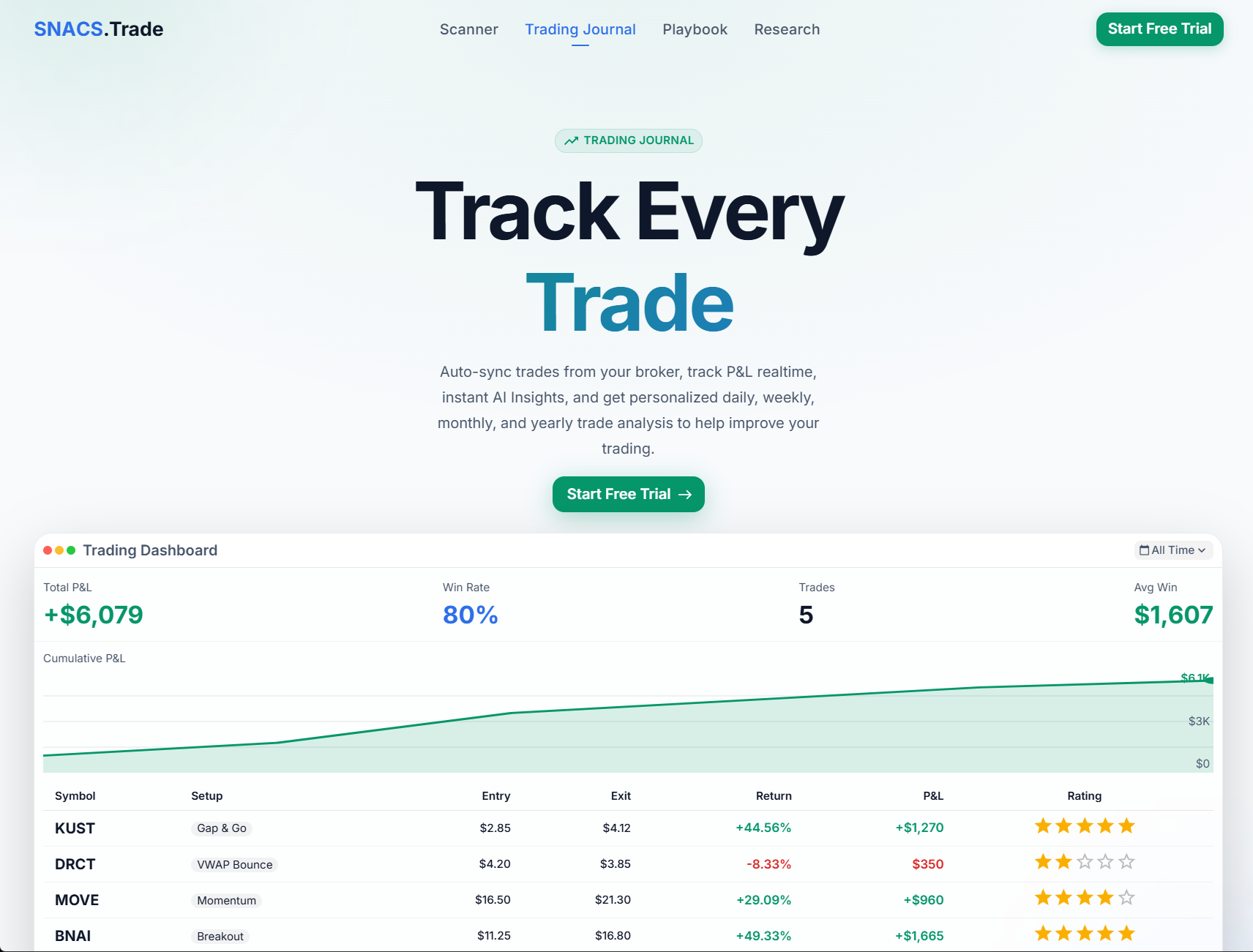 SNACS.Trade gallery image