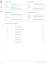 WeCare gallery image