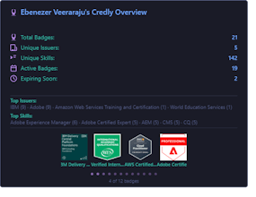 credly-readme-stats gallery image