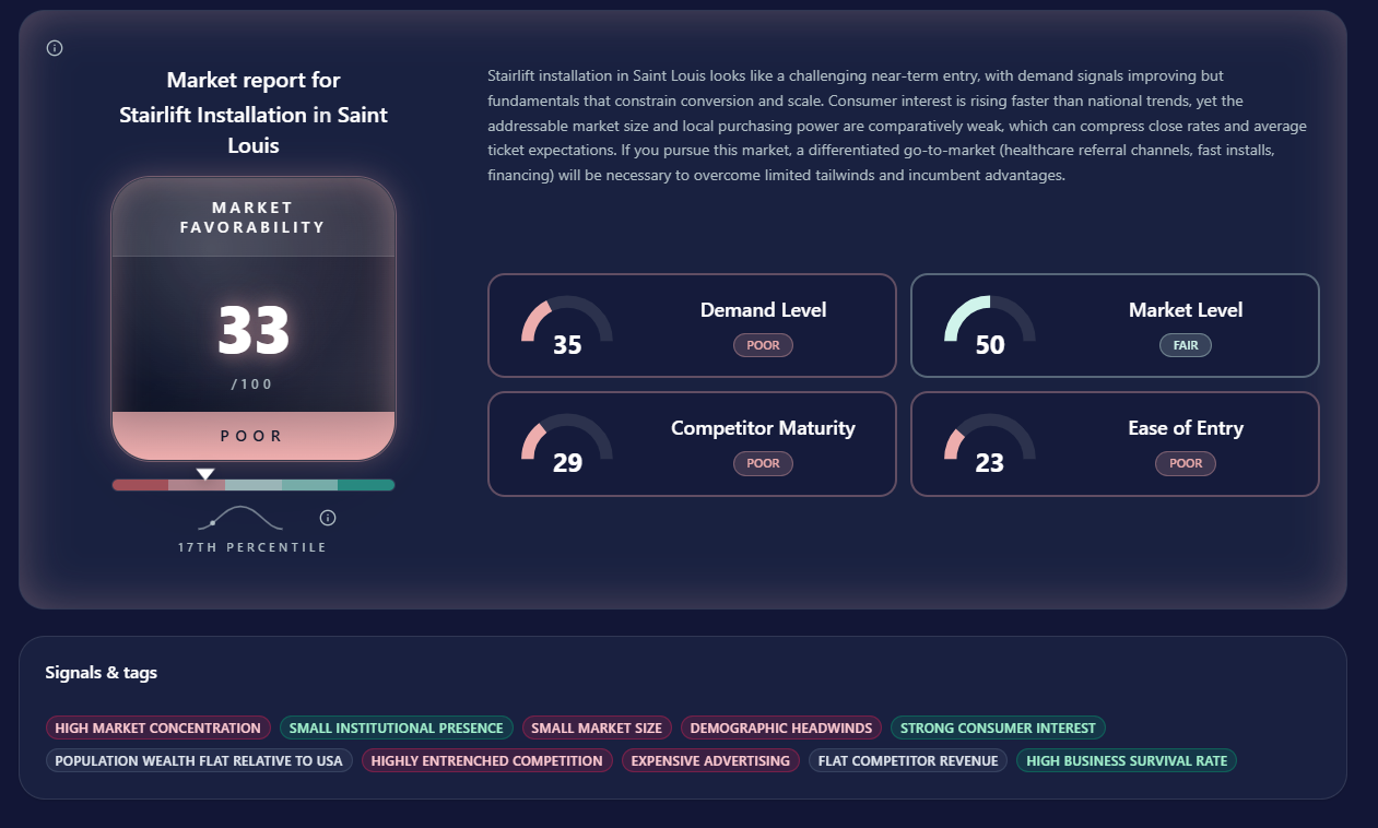 Evident Market Research gallery image