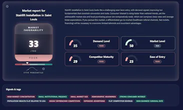 Evident Market Research gallery image