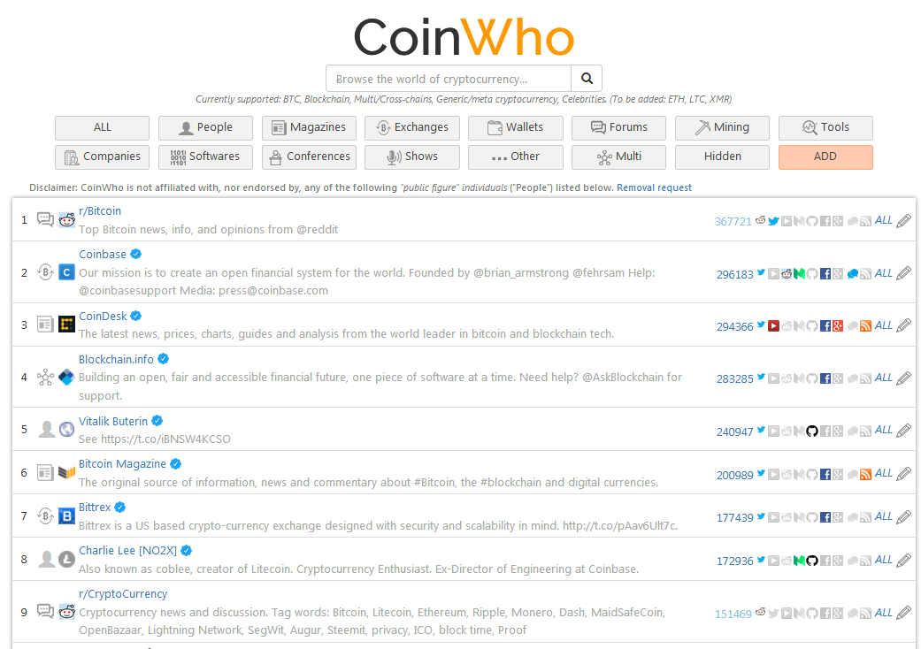 Coinwho Top Lists gallery image