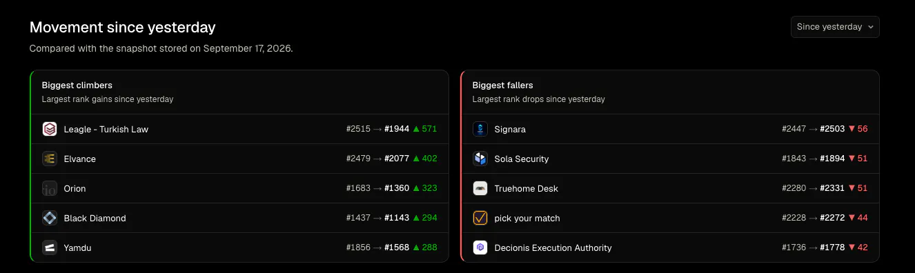 AI Marketplaces Leaderboard gallery image