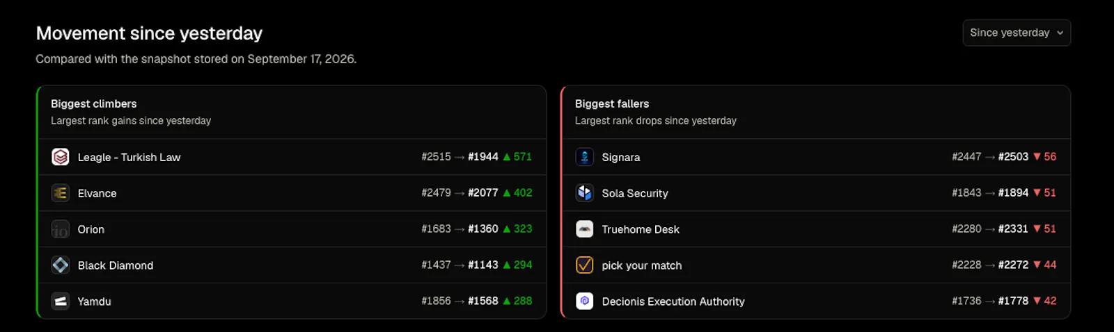 AI Marketplaces Leaderboard screenshot 2