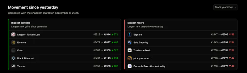 AI Marketplaces Leaderboard screenshot 2