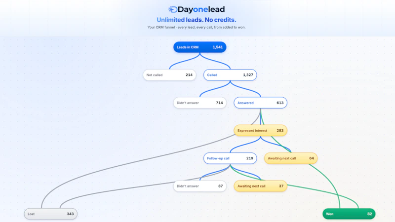 DayOneLead screenshot 6