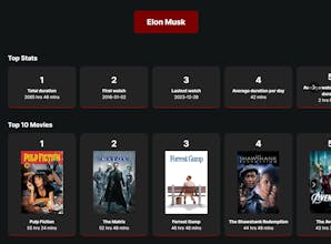 Netflix Wrapped gallery image