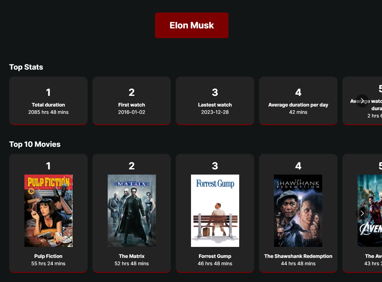 Média Netflix enveloppé - Obtenez un aperçu de vos habitudes de visualisation Netflix! 3