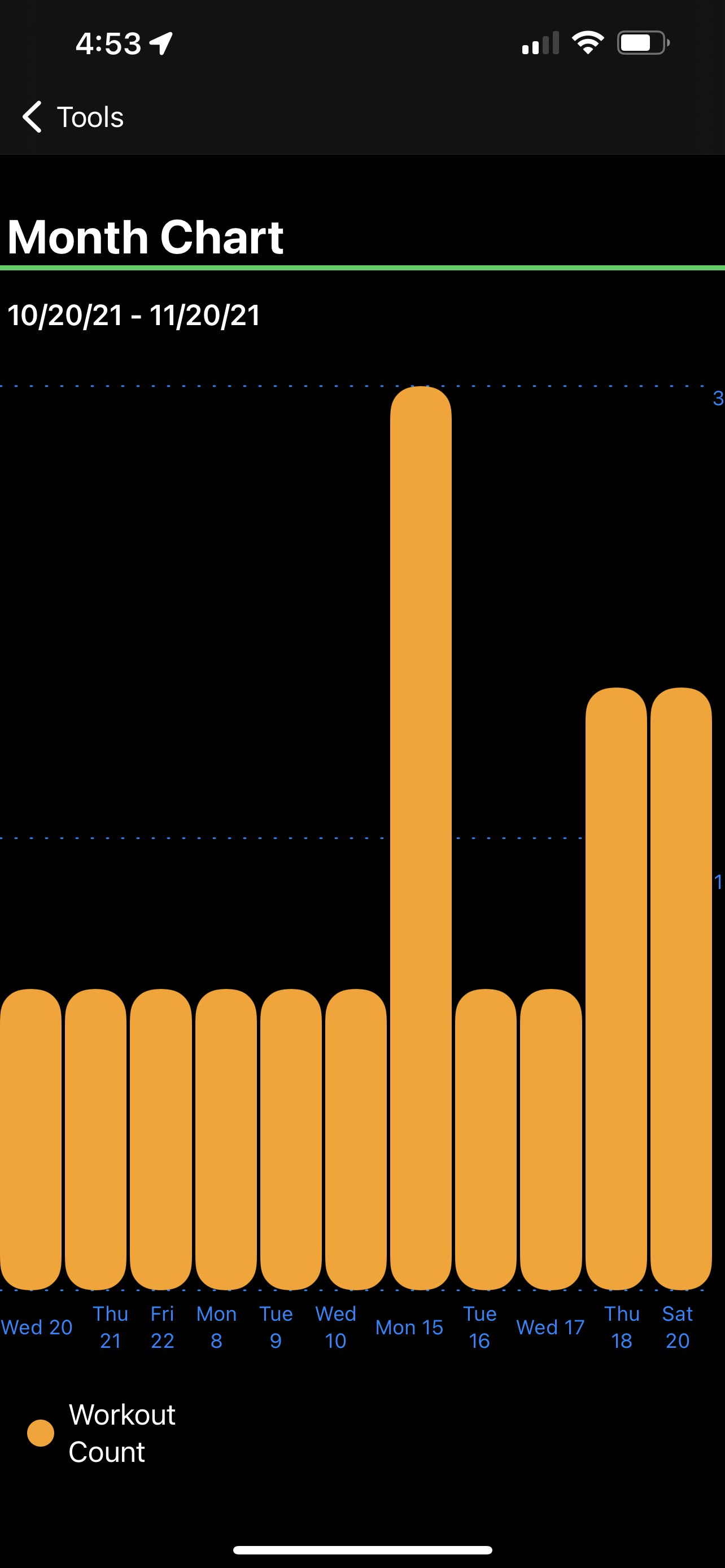 Max reHIT Workout gallery image