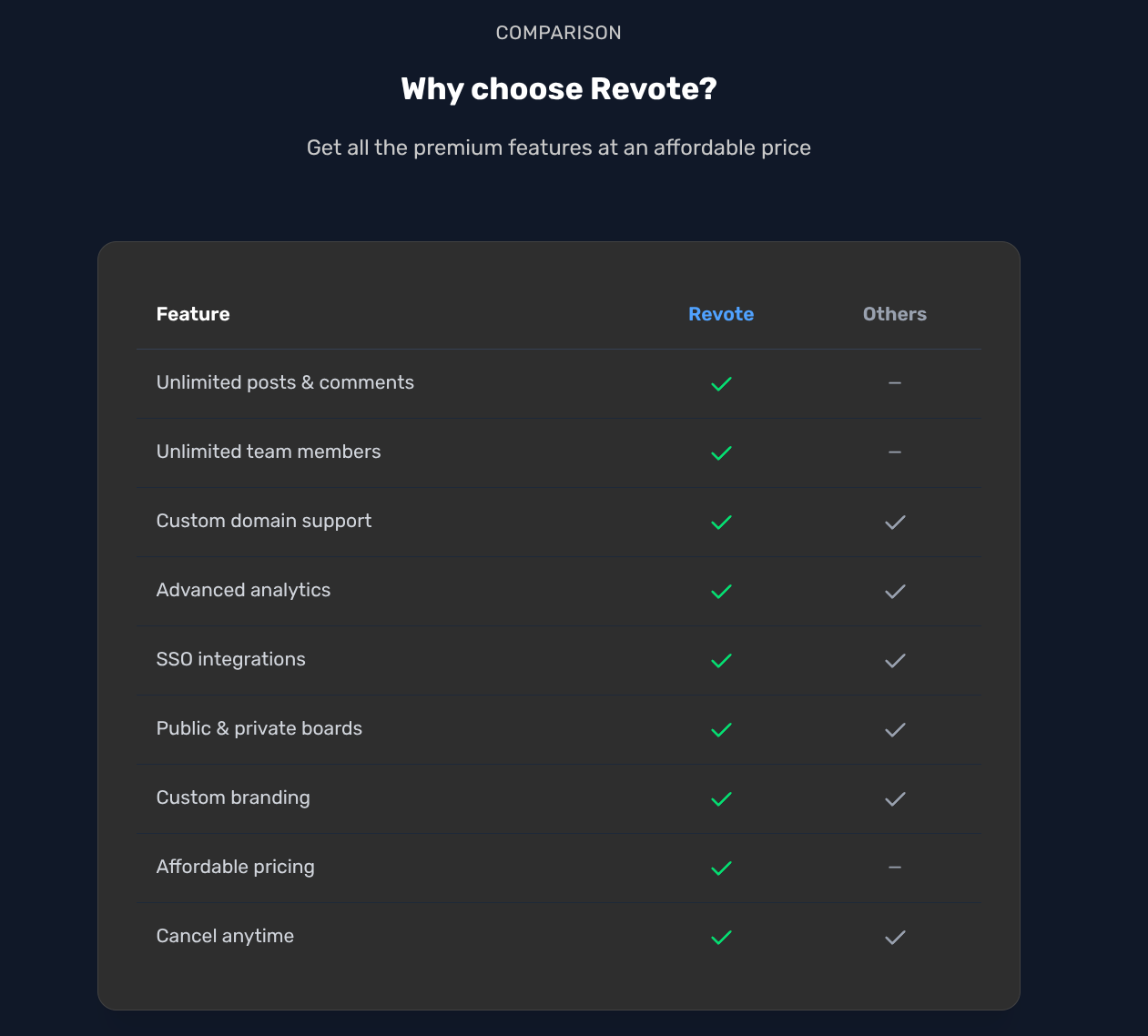 Revote - Screenshot 3 showing product features and functionality