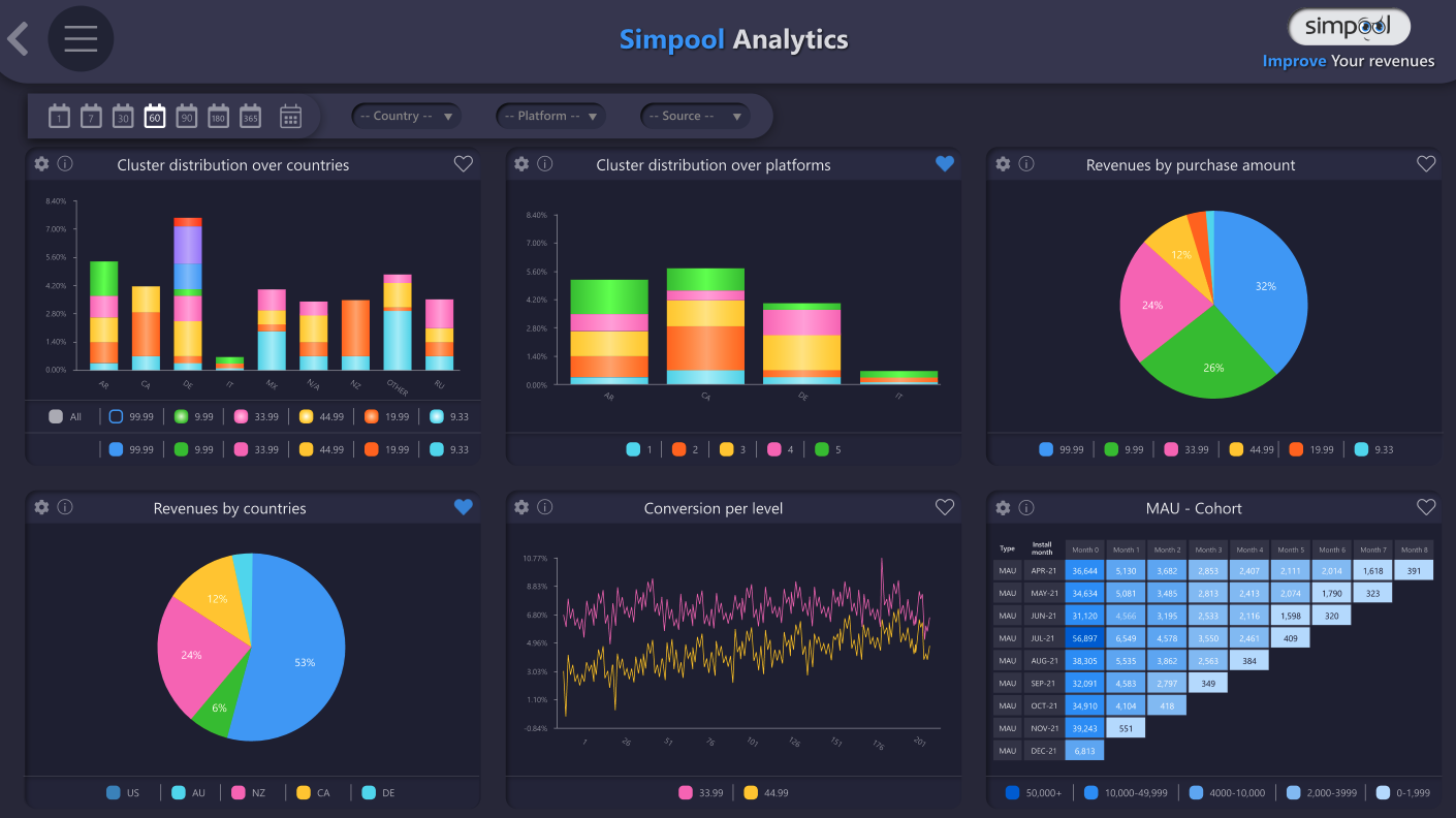 SeeIt by Simpool gallery image